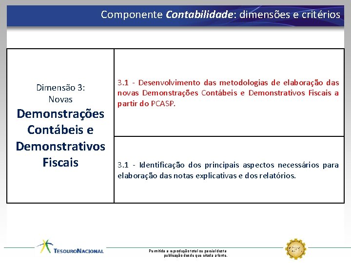 Componente Contabilidade: dimensões e critérios Dimensão 3: Novas Demonstrações Contábeis e Demonstrativos Fiscais 3.