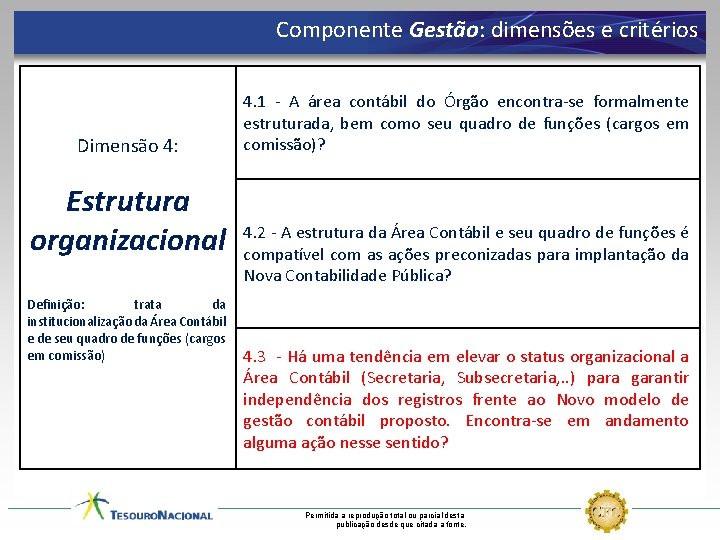 Componente Gestão: dimensões e critérios Dimensão 4: Estrutura organizacional Definição: trata da institucionalização da