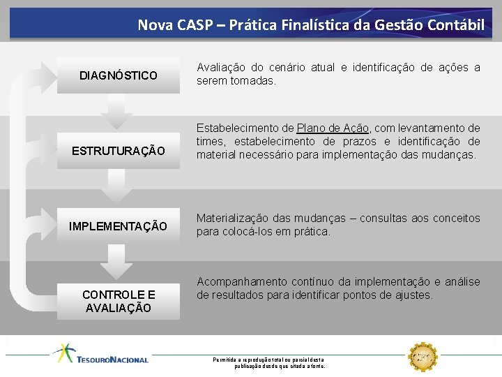 Nova CASP – Prática Finalística da Gestão Contábil DIAGNÓSTICO Avaliação do cenário atual e