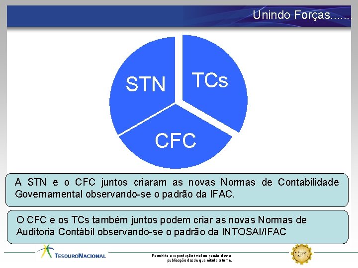 Unindo Forças. . . . STN TCs CFC A STN e o CFC juntos
