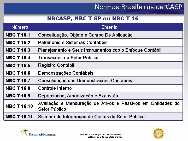 Normas Brasileiras de CASP NBCASP, NBC T SP ou NBC T 16 Número Ementa