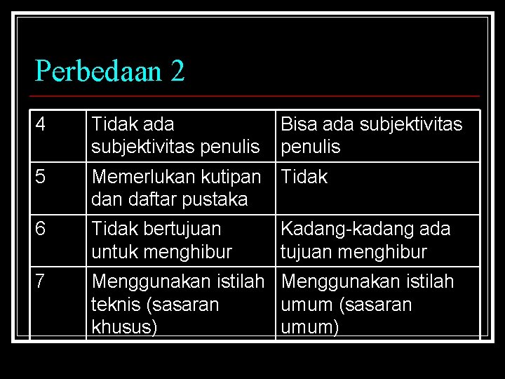 Perbedaan 2 4 Tidak ada subjektivitas penulis Bisa ada subjektivitas penulis 5 Memerlukan kutipan