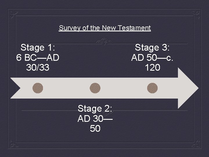 Survey of the New Testament Stage 1: 6 BC—AD 30/33 Stage 3: AD 50—c.