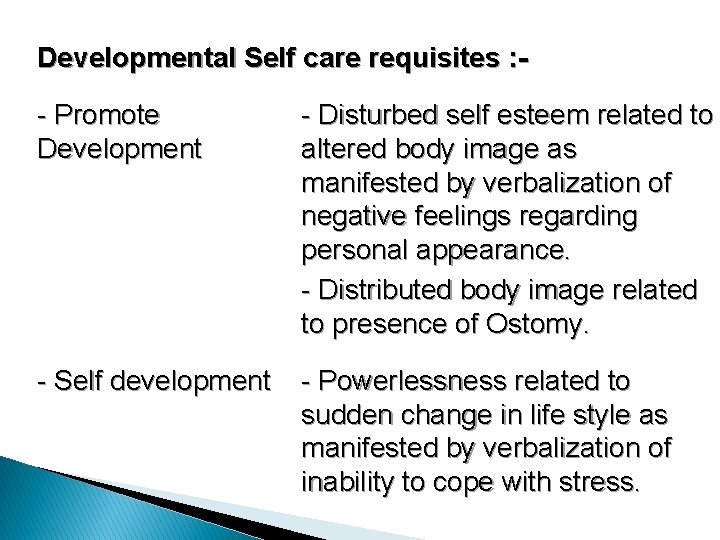 Developmental Self care requisites : - Promote Development - Disturbed self esteem related to