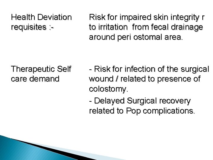 Health Deviation requisites : - Risk for impaired skin integrity r to irritation from