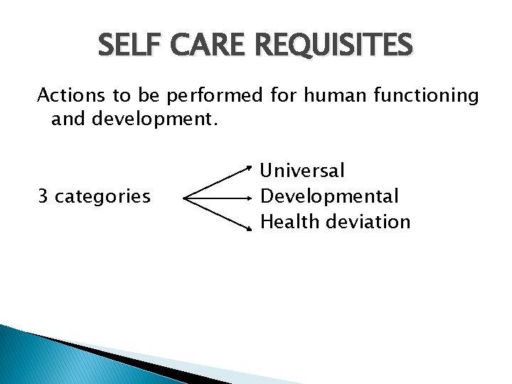 SELF CARE REQUISITES Actions to be performed for human functioning and development. 3 categories