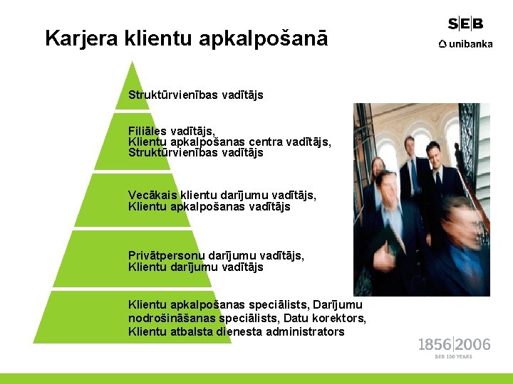 Karjera klientu apkalpošanā Struktūrvienības vadītājs Filiāles vadītājs, Klientu apkalpošanas centra vadītājs, Struktūrvienības vadītājs Vecākais
