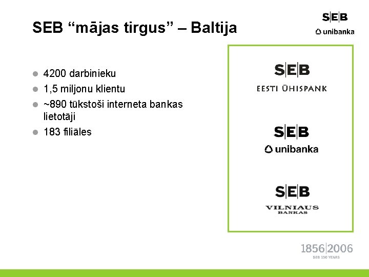 SEB “mājas tirgus” – Baltija l 4200 darbinieku l 1, 5 miljonu klientu l