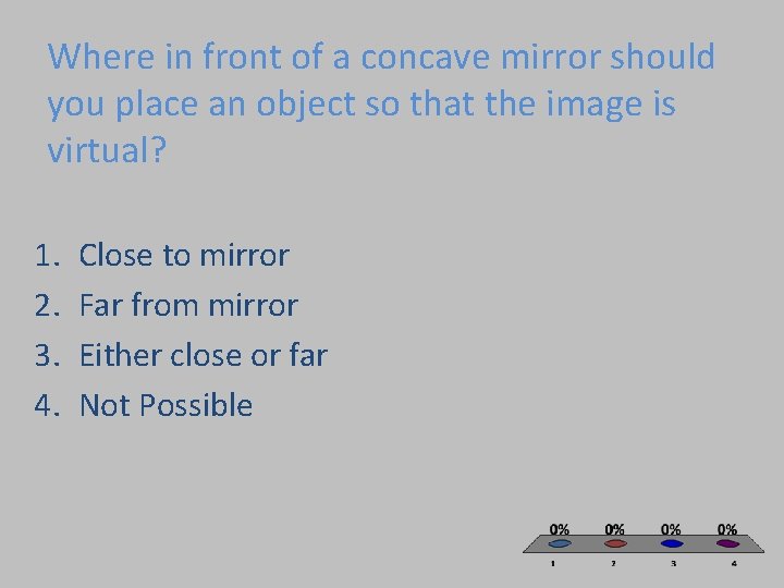 Where in front of a concave mirror should you place an object so that