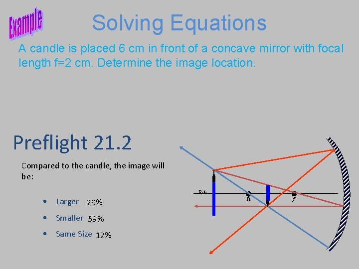Solving Equations A candle is placed 6 cm in front of a concave mirror