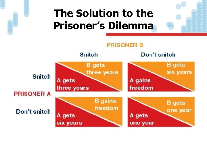 The Solution to the Prisoner’s Dilemma 