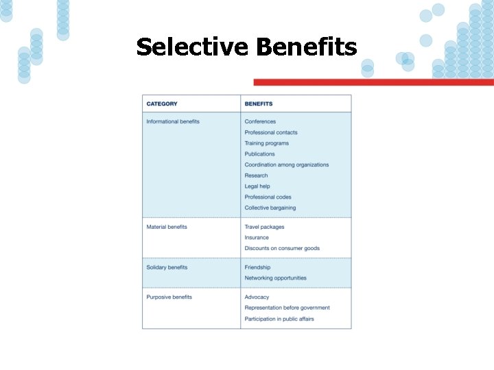 Selective Benefits 