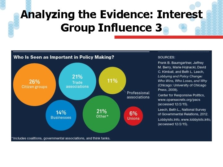 Analyzing the Evidence: Interest Group Influence 3 