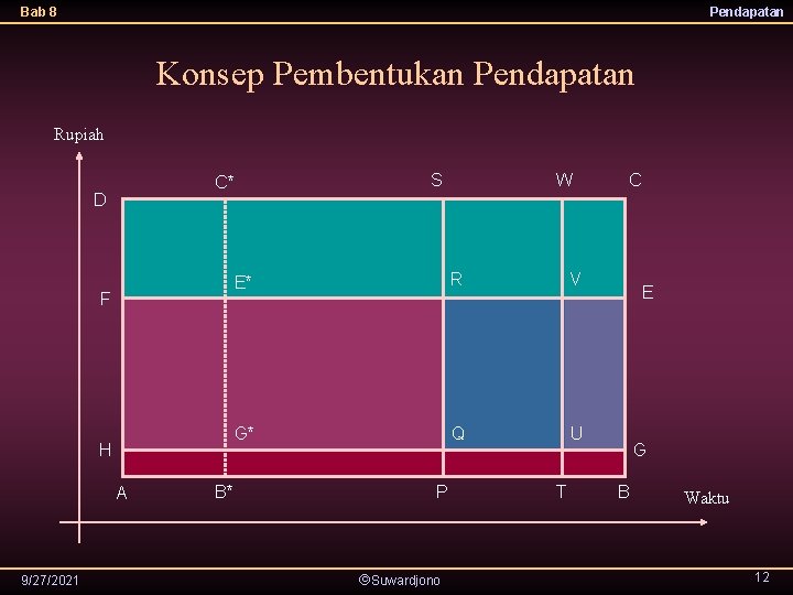 Bab 8 Pendapatan Konsep Pembentukan Pendapatan Rupiah C* D F H A 9/27/2021 B*