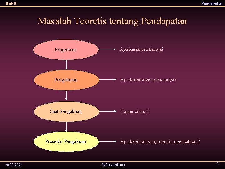 Bab 8 Pendapatan Masalah Teoretis tentang Pendapatan Pengertian Apa karakteristiknya? Pengakutan Apa kriteria pengakuannya?