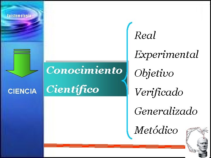 Epistemología Real Experimental CIENCIA Conocimiento Objetivo Científico Verificado Generalizado Metódico 