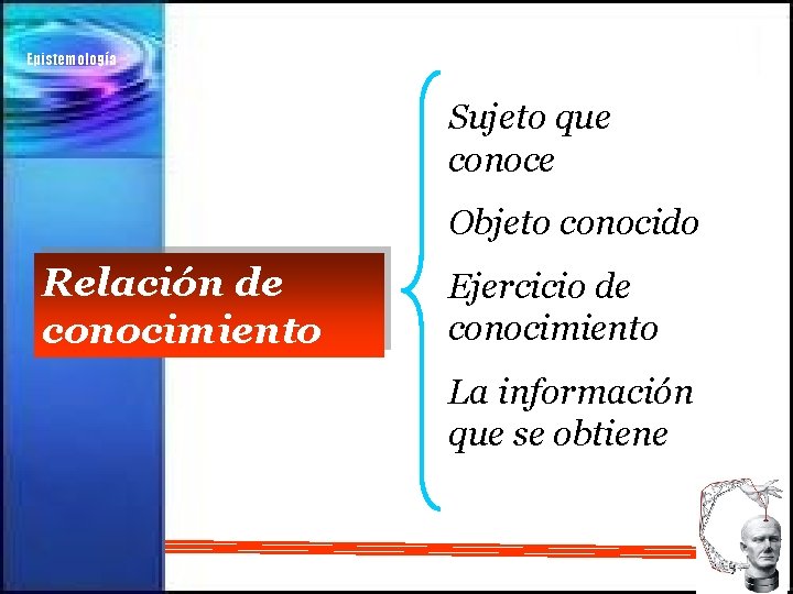 Epistemología Sujeto que conoce Objeto conocido Relación de conocimiento Ejercicio de conocimiento La información