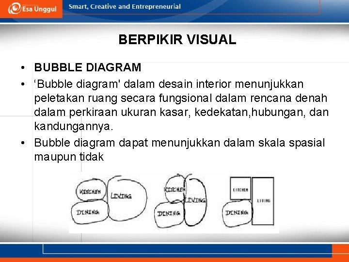 BERPIKIR VISUAL • BUBBLE DIAGRAM • ‘Bubble diagram' dalam desain interior menunjukkan peletakan ruang