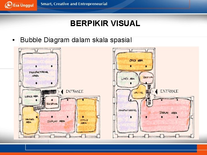BERPIKIR VISUAL • Bubble Diagram dalam skala spasial 