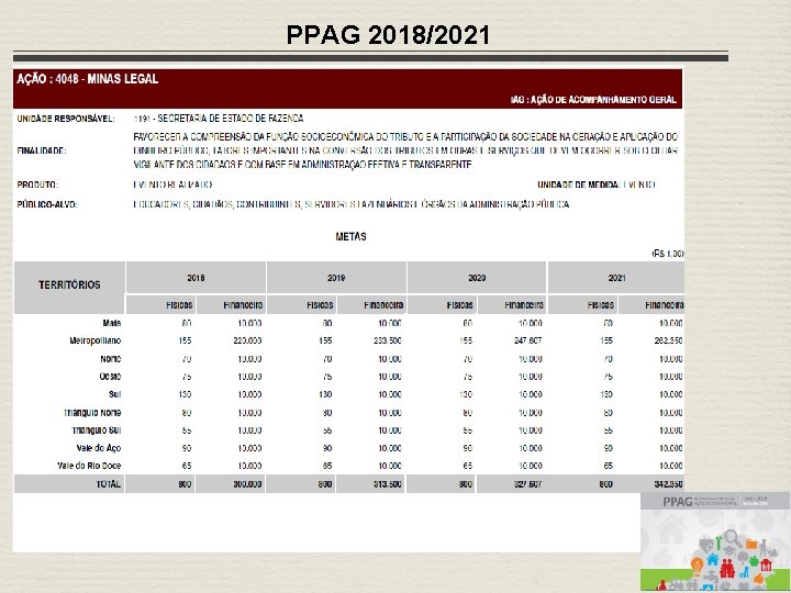 PPAG 2018/2021 