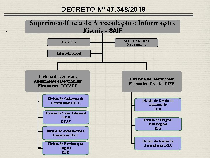 DECRETO Nº 47. 348/2018. Superintendência de Arrecadação e Informações Fiscais - SAIF Assessoria Apoio