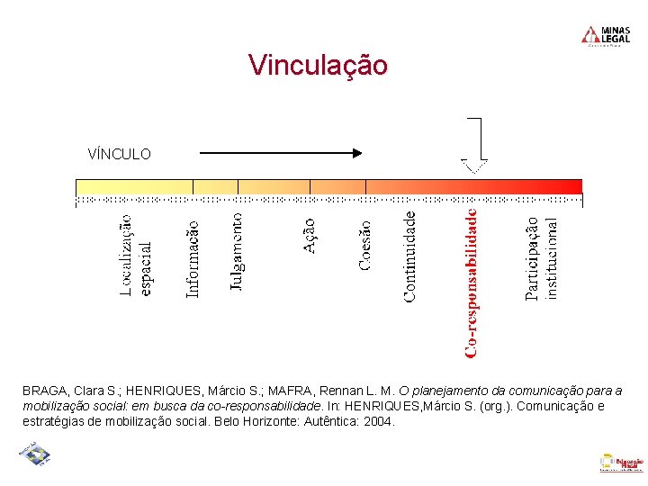 Vinculação VÍNCULO BRAGA, Clara S. ; HENRIQUES, Márcio S. ; MAFRA, Rennan L. M.