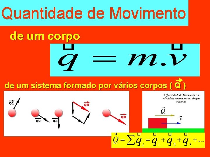 Quantidade de Movimento de um corpo de um sistema formado por vários corpos (