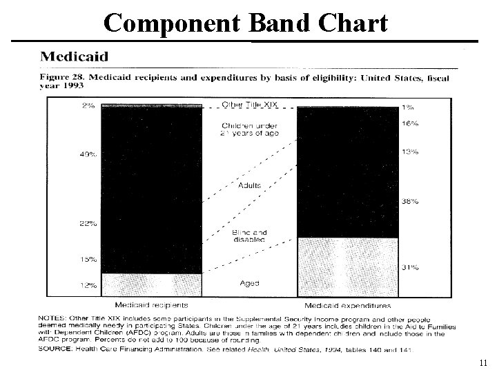 Component Band Chart 11 