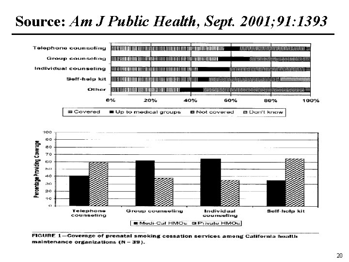 Source: Am J Public Health, Sept. 2001; 91: 1393 20 