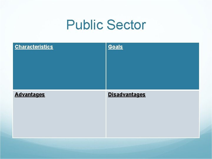 Public Sector Characteristics Goals Advantages Disadvantages 