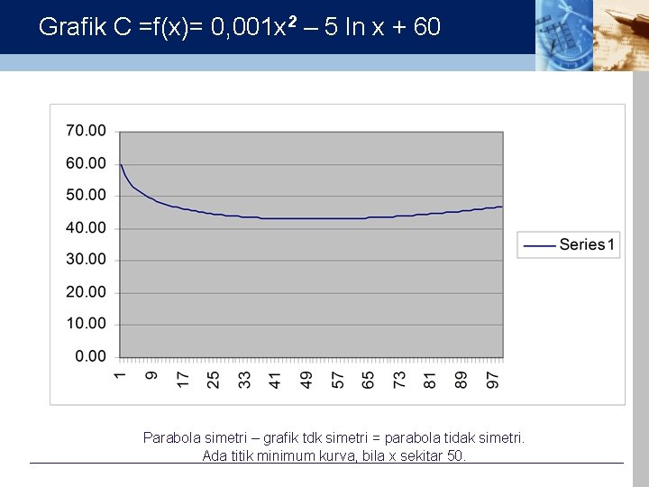 Grafik C =f(x)= 0, 001 x 2 – 5 ln x + 60 Parabola