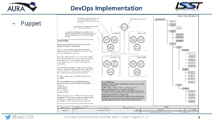 Dev. Ops Implementation - Puppet #lsst 2018 LSST Project and Community Workshop 2018 •