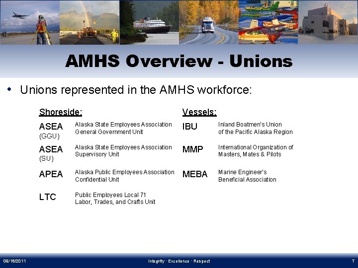 AMHS Overview - Unions • Unions represented in the AMHS workforce: Shoreside: Alaska State
