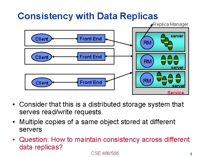 Consistency with Data Replicas Replica Manager Client Front End server RM RM server Client