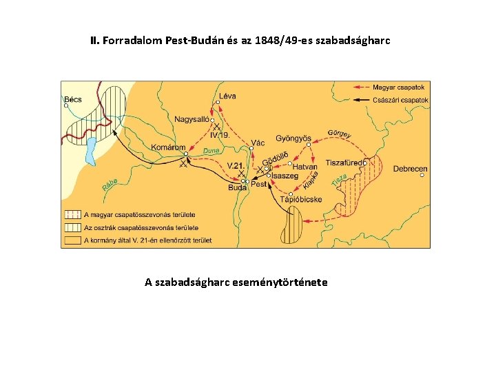 II. Forradalom Pest-Budán és az 1848/49 -es szabadságharc A szabadságharc eseménytörténete 