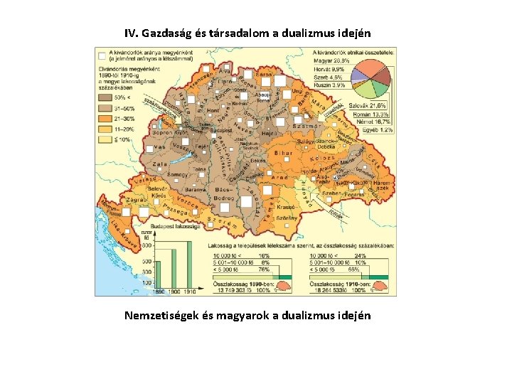 IV. Gazdaság és társadalom a dualizmus idején Nemzetiségek és magyarok a dualizmus idején 