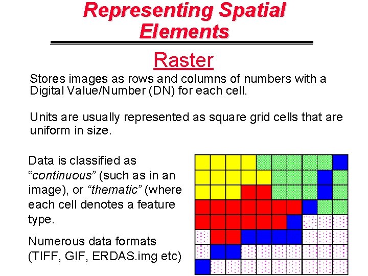 Representing Spatial Elements Raster Stores images as rows and columns of numbers with a