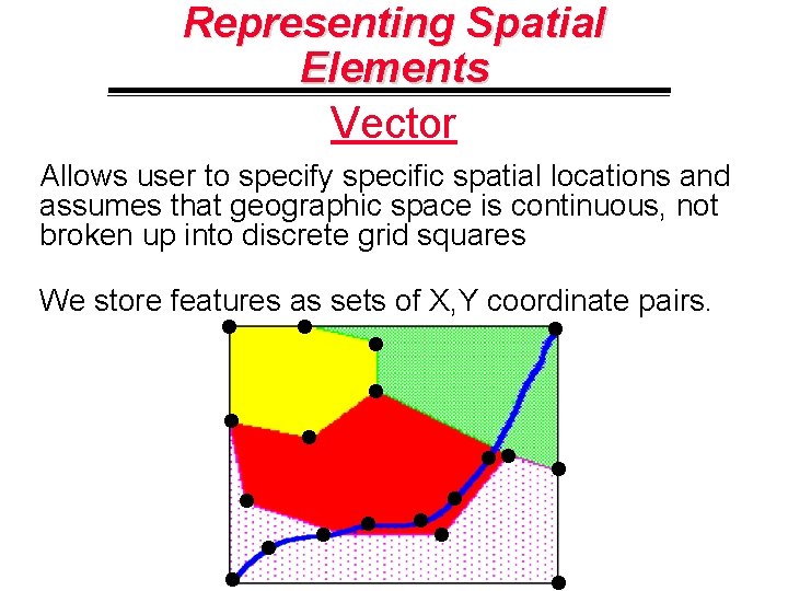 Representing Spatial Elements Vector Allows user to specify specific spatial locations and assumes that