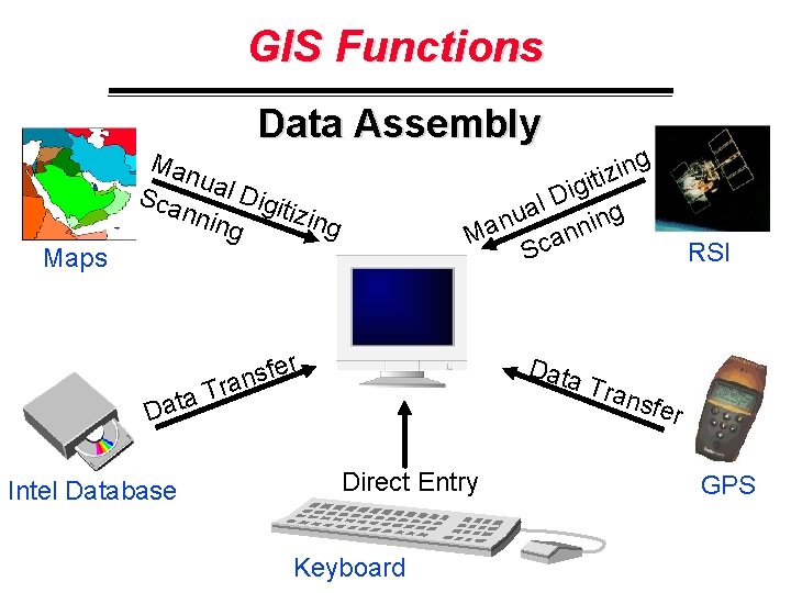 GIS Functions Data Assembly Man ual Dig Sca itizin nnin g g Maps a