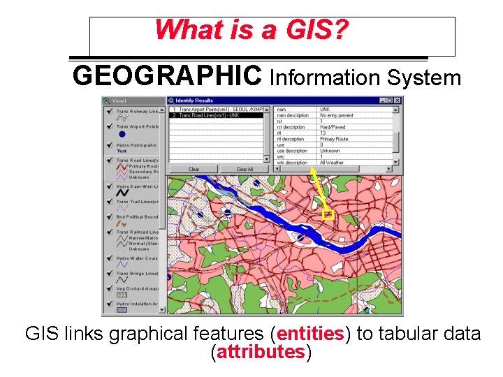 What is a GIS? GEOGRAPHIC Information System GIS links graphical features (entities) to tabular