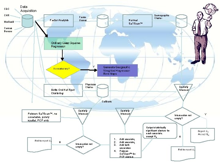 CDC Data Acquisition CHR Medicaid Factor Analysis Factor Scores Normal Sa. TScan™ Demographic Cluster