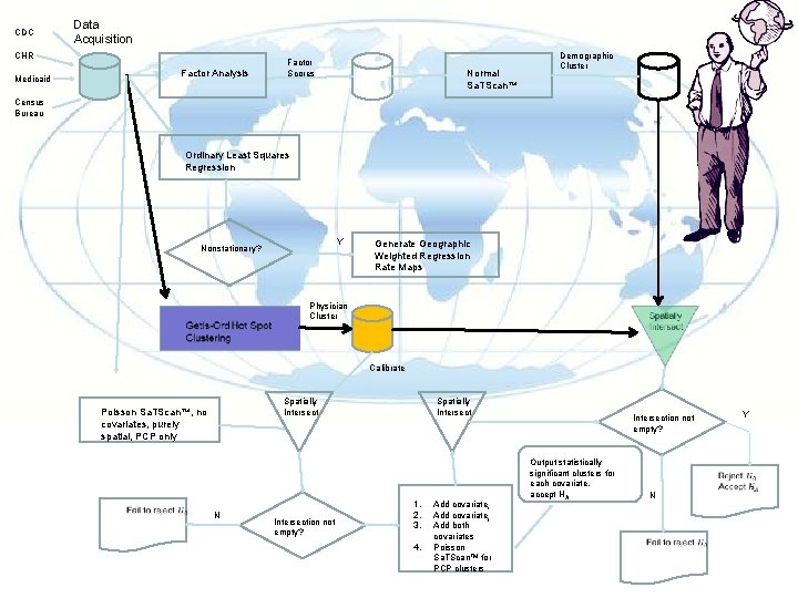 CDC Data Acquisition CHR Medicaid Factor Analysis Factor Scores Normal Sa. TScan™ Demographic Cluster