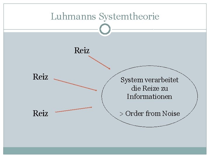 Luhmanns Systemtheorie Reiz System verarbeitet die Reize zu Informationen > Order from Noise 