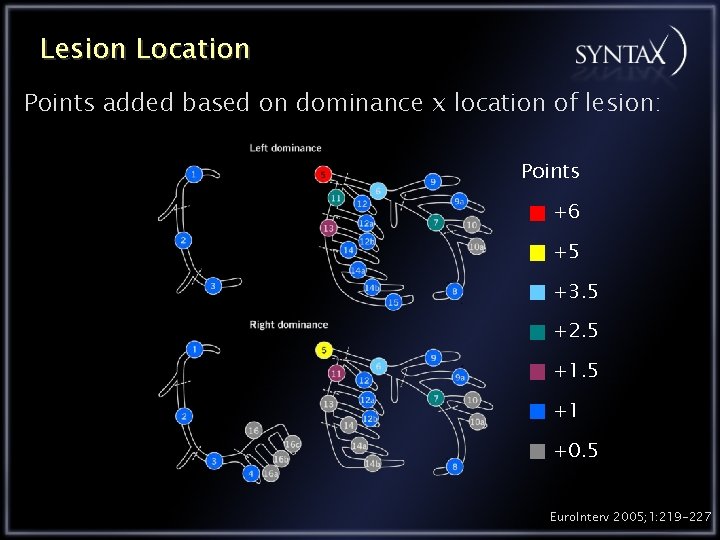 Lesion Location Points added based on dominance x location of lesion: Points +6 +5