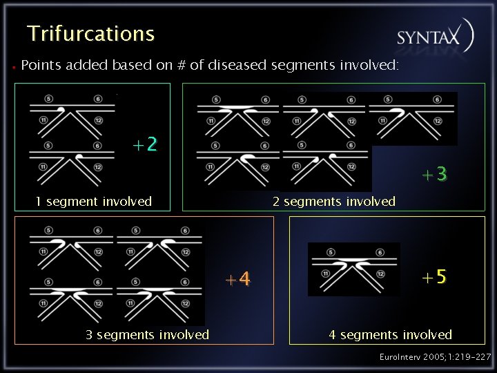 Trifurcations Points added based on # of diseased segments involved: +2 +3 1 segment