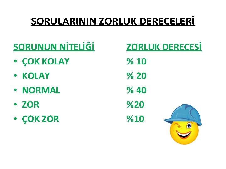 SORULARININ ZORLUK DERECELERİ SORUNUN NİTELİĞİ • ÇOK KOLAY • NORMAL • ZOR • ÇOK