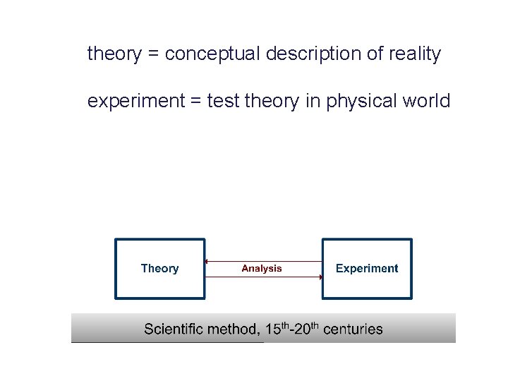 theory = conceptual description of reality experiment = test theory in physical world Scientific