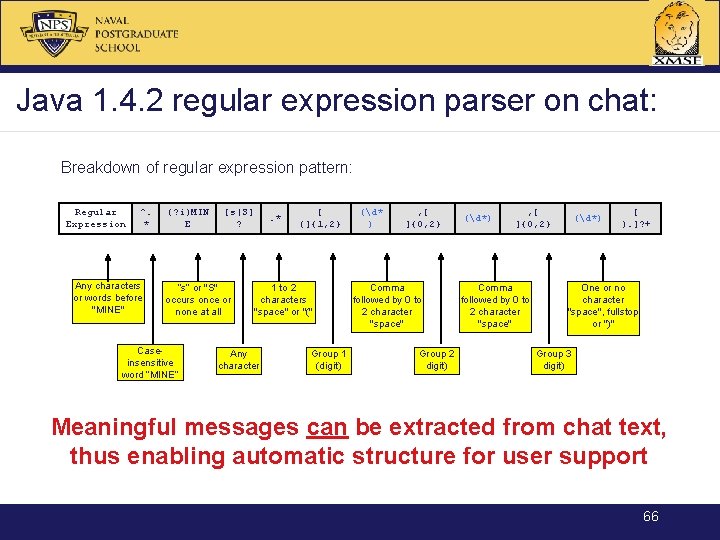 Java 1. 4. 2 regular expression parser on chat: Breakdown of regular expression pattern: