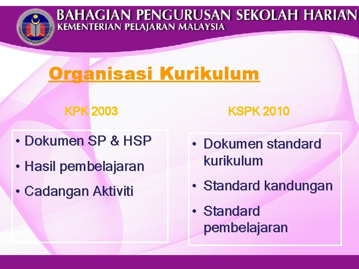 19 Organisasi Kurikulum KPK 2003 • Dokumen SP & HSP KSPK 2010 • Hasil