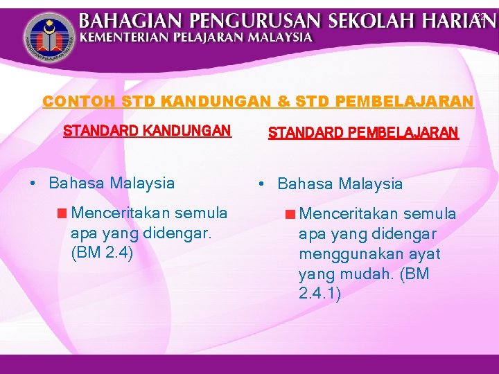 22 CONTOH STD KANDUNGAN & STD PEMBELAJARAN STANDARD KANDUNGAN • Bahasa Malaysia Menceritakan semula